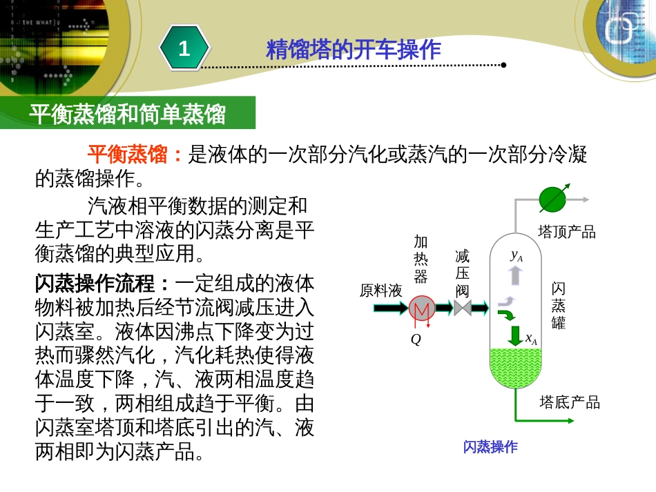 板式塔精馏操作技术[共33页]_第2页