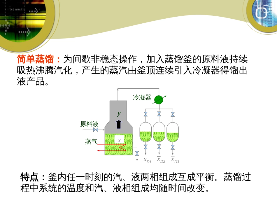 板式塔精馏操作技术[共33页]_第3页