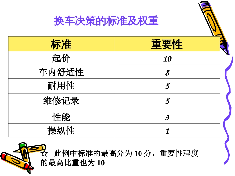 管理学 决策过程[共5页]_第2页