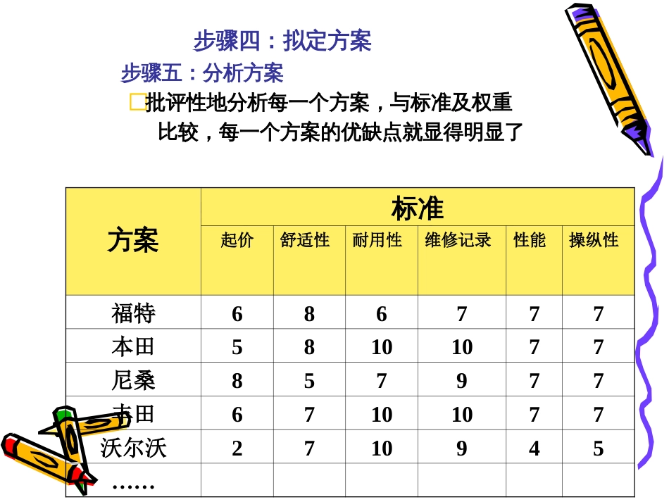 管理学 决策过程[共5页]_第3页