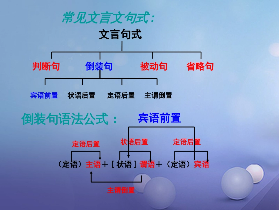 内蒙古鄂尔多斯市中考语文 文言文复习专题 常见文言文句式课件_第1页