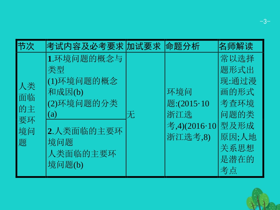 浙江省2018高考地理一轮复习 8.1 人类面临的主要环境问题、人地关系思想的演变课件_第3页