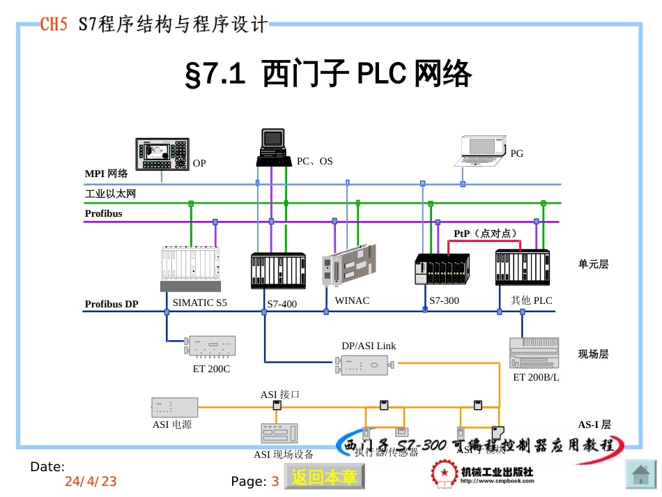 西门子PLC通信技术[共121页]_第3页