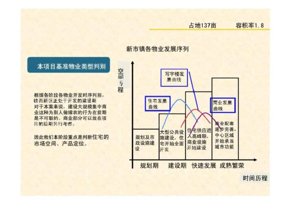 3日内蒙古达拉特旗铁西项目产品定位报告文档资料_第2页