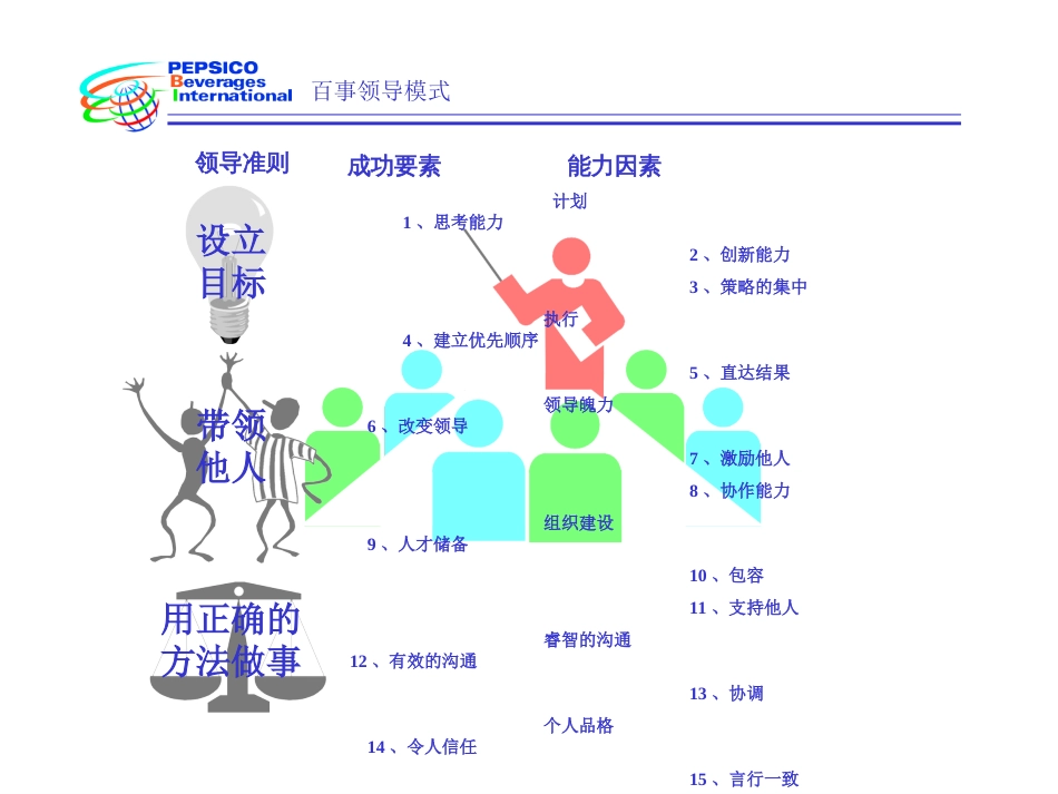 百事领导模式.[共20页]_第3页