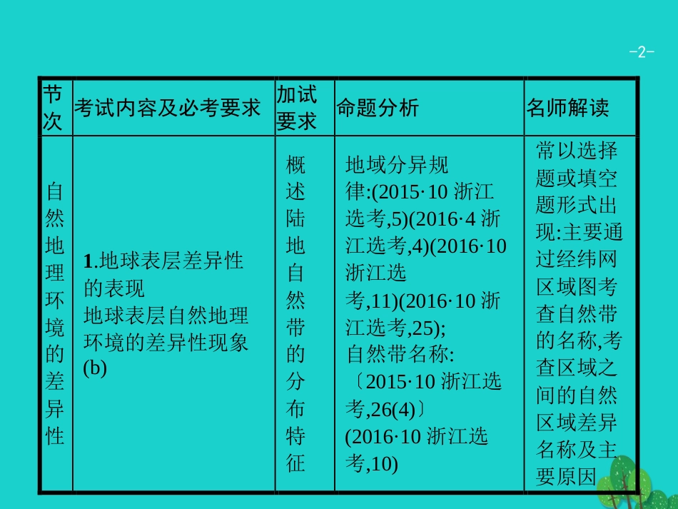 浙江省2018高考地理一轮复习 3.2 自然地理环境的差异性课件_第2页
