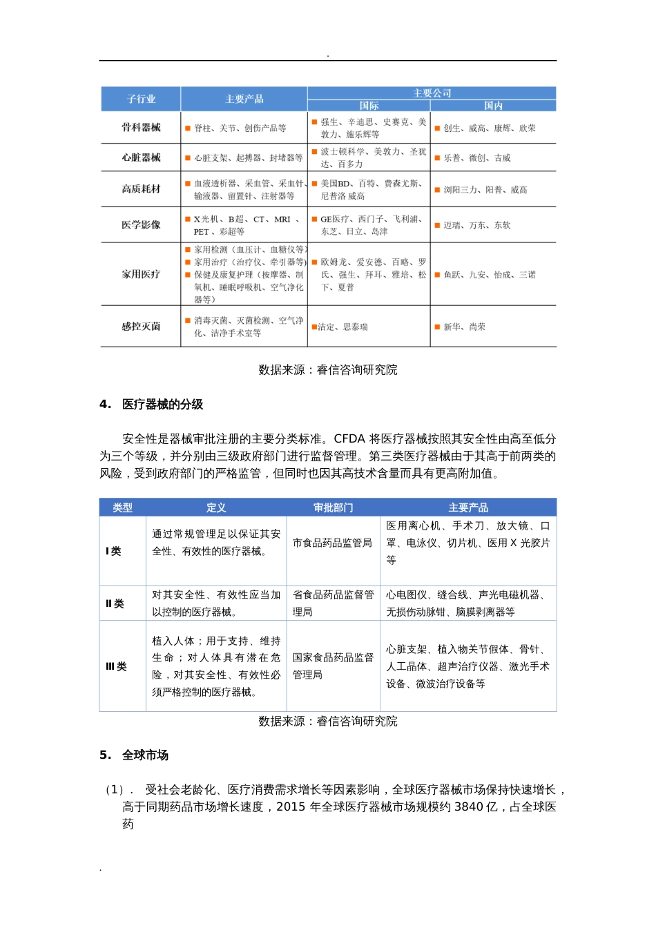 医疗器械行业现状及未来发展前景[共7页]_第2页