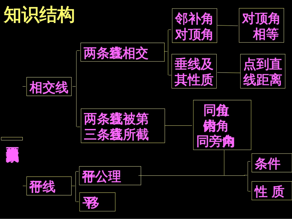 第五章 小结云复习一课件_第2页