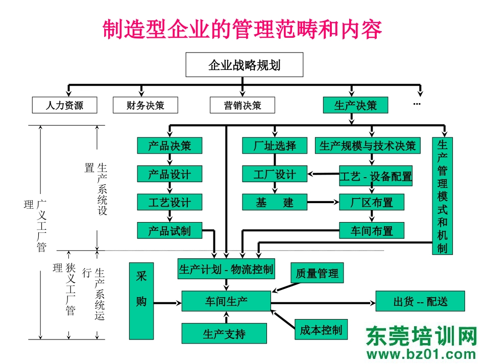 生产计划德信诚培训教材[共29页]_第3页