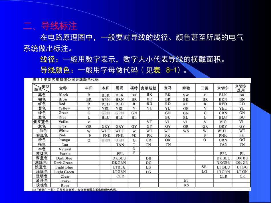 第八章 汽车电路图的识读[共27页]_第3页