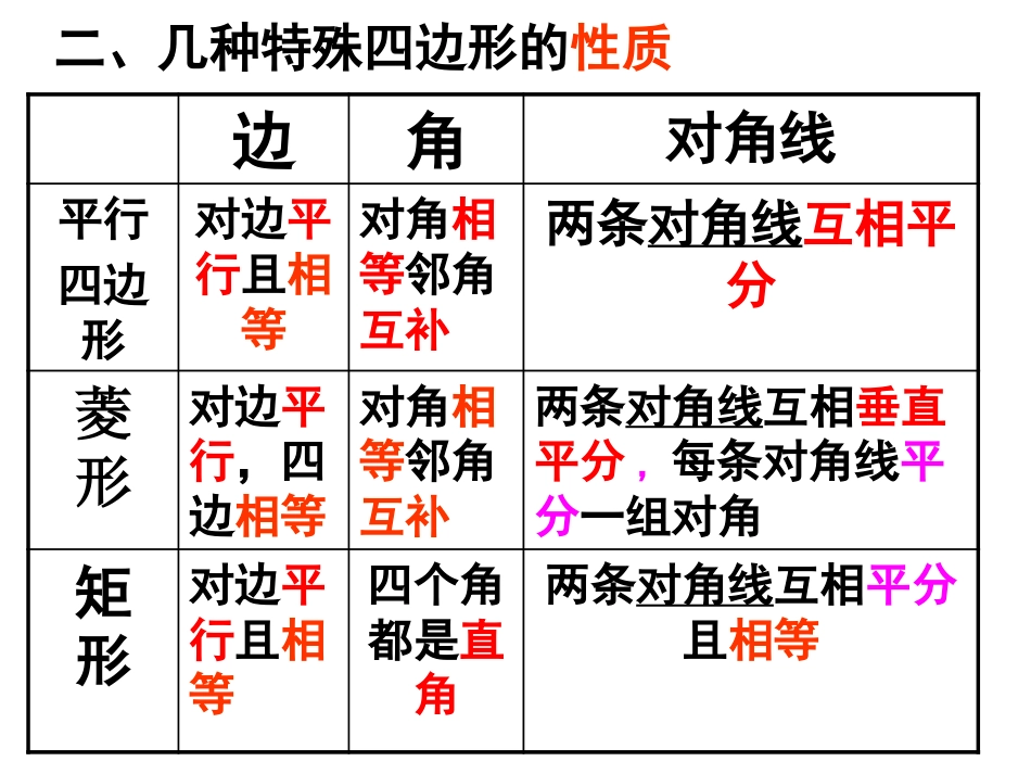 特殊平行四边形复习[共17页]_第3页