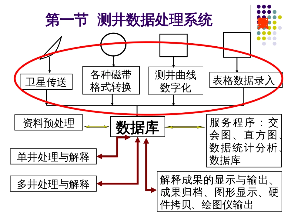 测井资料处理与解释（简化版）_第3页