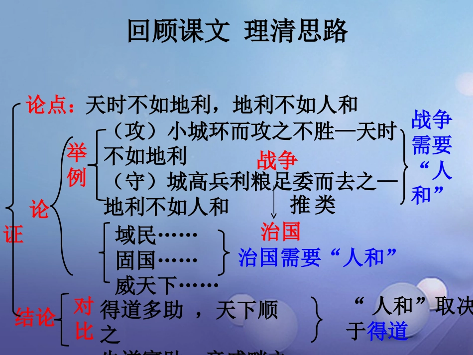 内蒙古鄂尔多斯市中考语文 文言文复习专题《孟子两章》课件_第3页