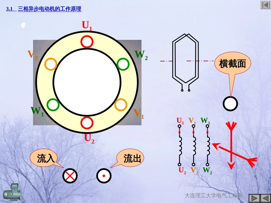 第3章异步电机的基本理论[共106页]_第3页