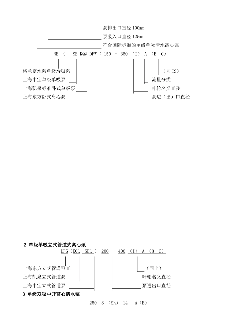 水泵基础知识[共28页]_第2页