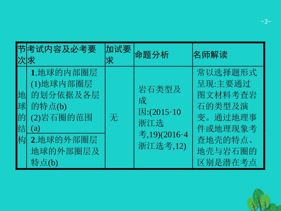 浙江省2018高考地理一轮复习 2.1 地球的结构及地壳的物质组成和物质循环课件_第3页