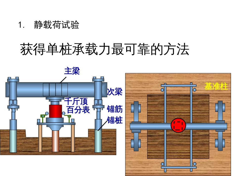 桩承载力总结、群桩效应、减沉桩[共31页]_第3页