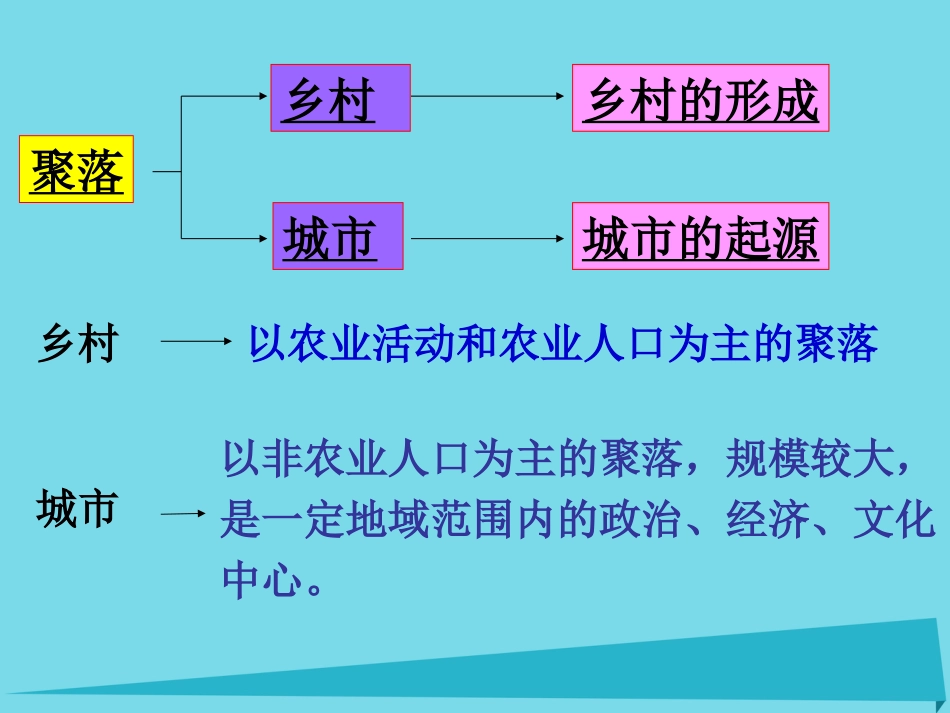 辽宁省抚顺市第一中学20152016学年高一地理 世界地理 16中国城市课件_第3页