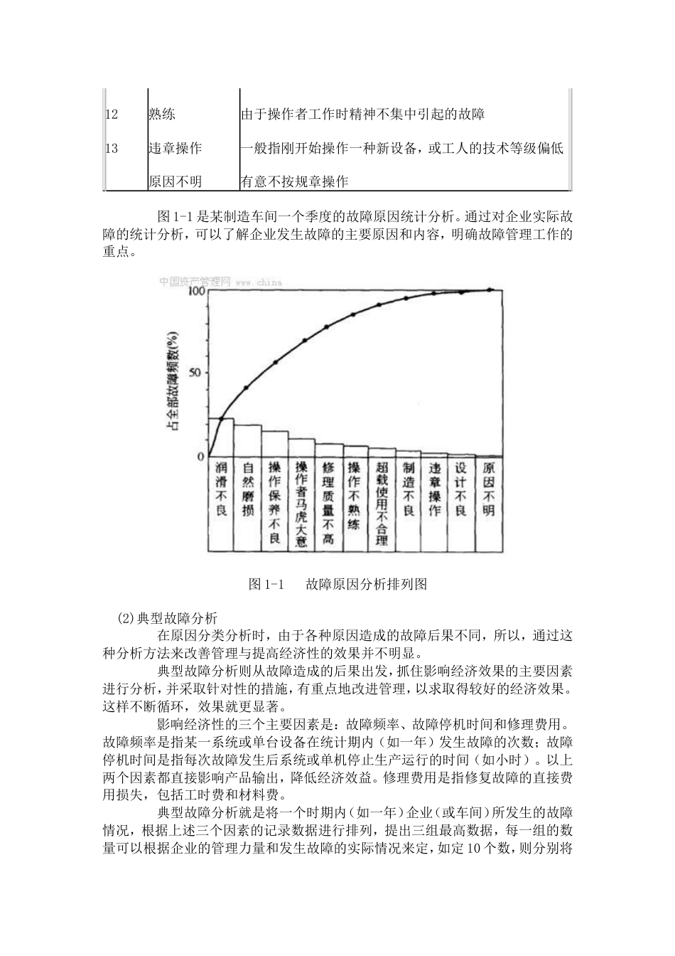 设备故障分析与管理[共24页]_第3页