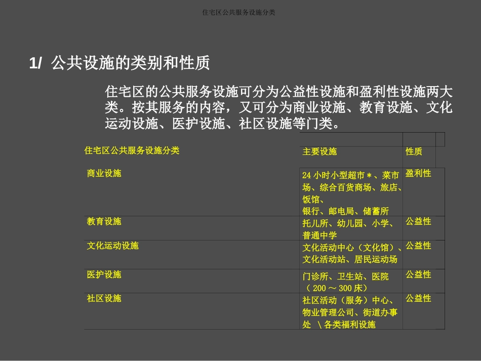 城市住宅区规划原理住宅区公共设施ppt 30页_第2页