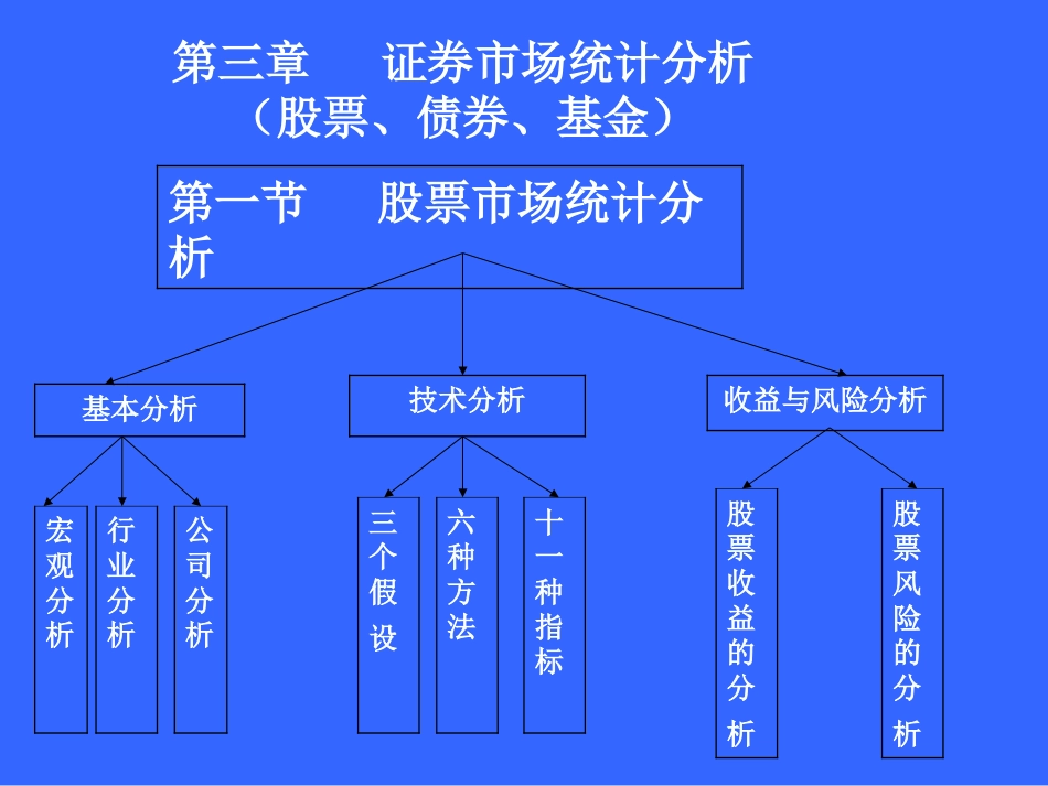 股票市场统计分析[共13页]_第1页