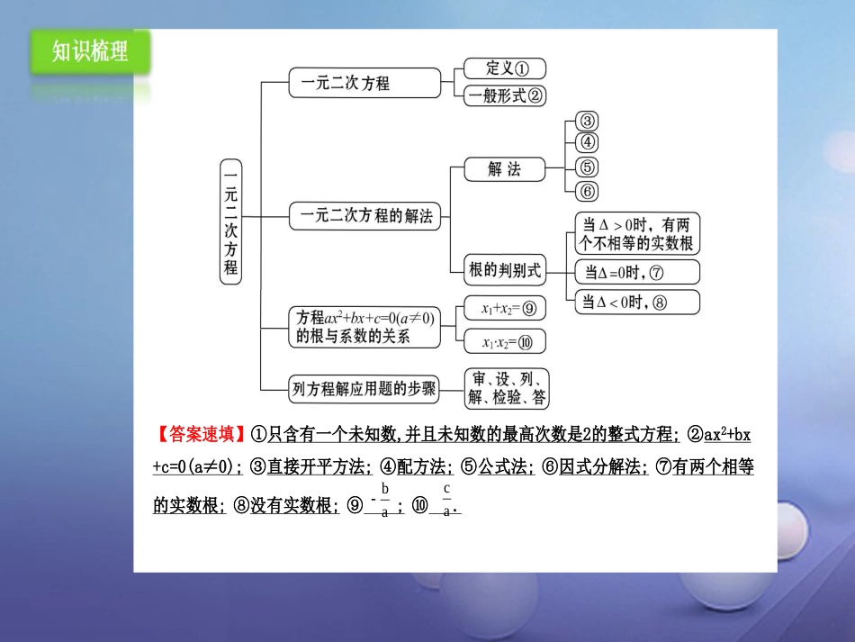 九年级数学上册 21 一元二次方程复习课件 （新版）新人教版_第2页