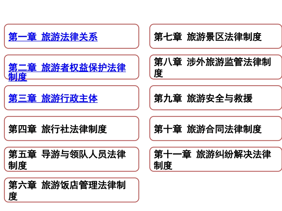 旅游政策与法规[共97页]_第2页