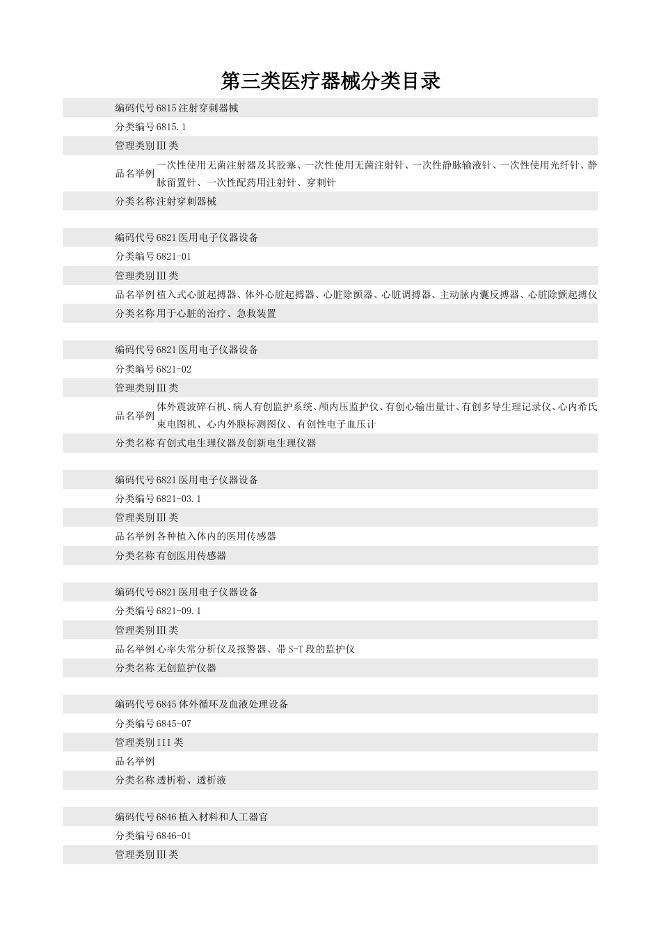 第三类医疗器械分类目录[共12页]_第1页