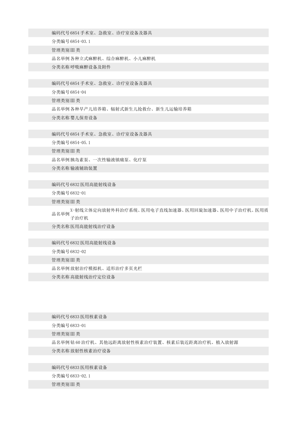 第三类医疗器械分类目录[共12页]_第3页