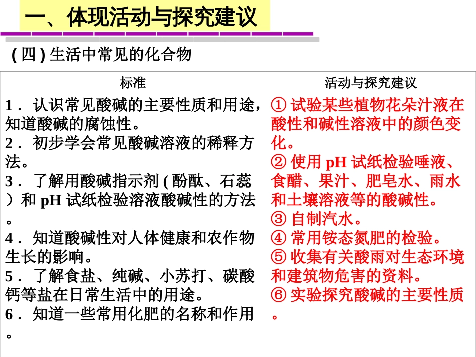 教学中实施六个维度的具体方法[共35页]_第3页