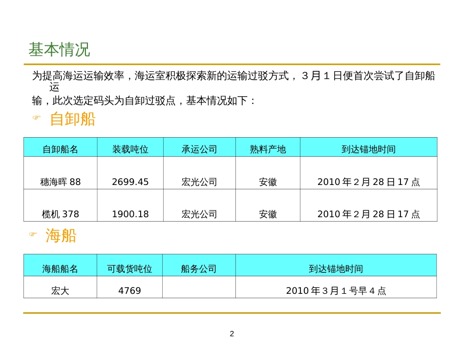 自卸船报告[共10页]_第2页