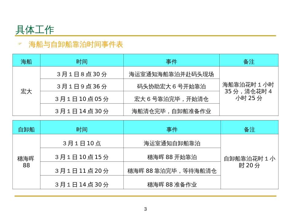 自卸船报告[共10页]_第3页