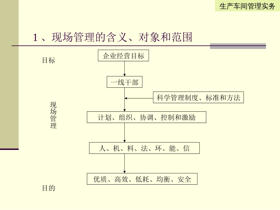 车间生产管理实务－－制造型企业车间生产管理[共55页]_第3页