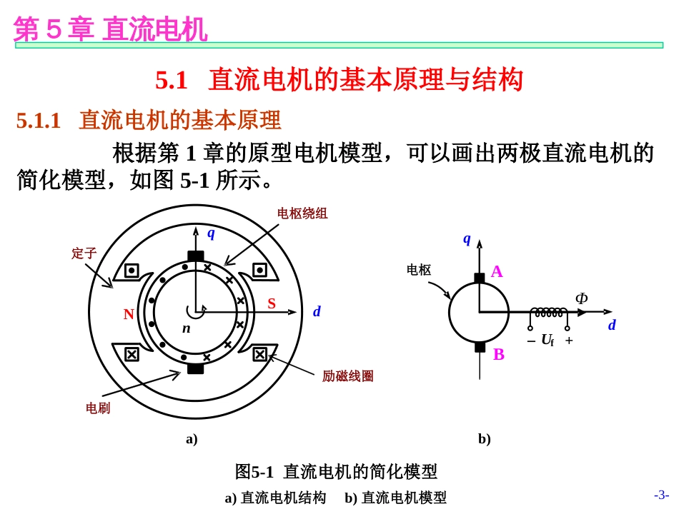 第05章－直流电机[共64页]_第3页
