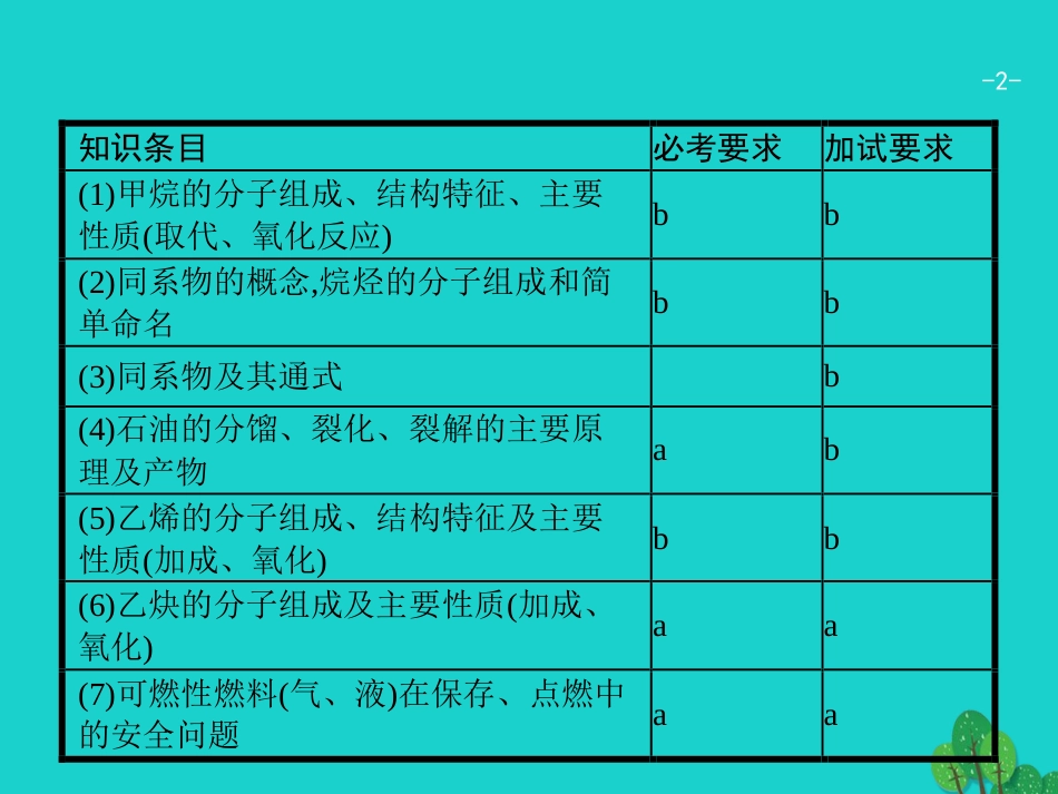浙江省2018高考化学一轮复习 24 常见的烃课件 苏教版_第2页