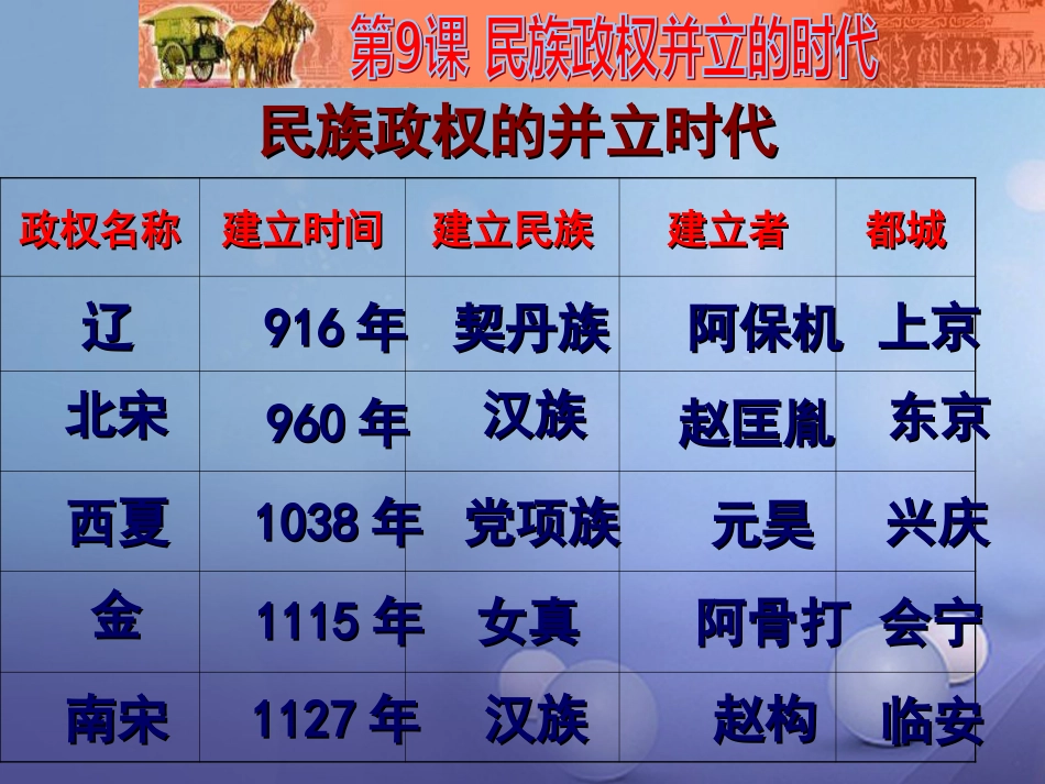 中考历史一轮复习 第六单元 经济重心的南移和民族关系的发展课件 新人教版_第3页