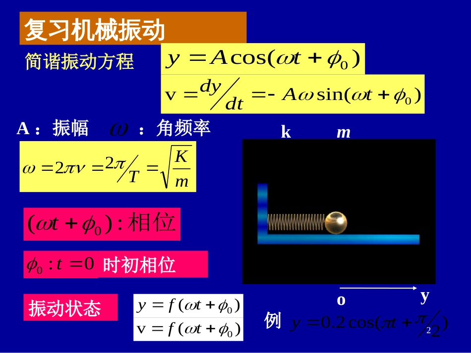 物理（2）[共63页]_第2页