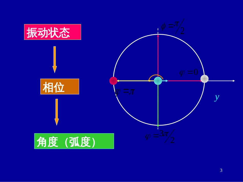 物理（2）[共63页]_第3页