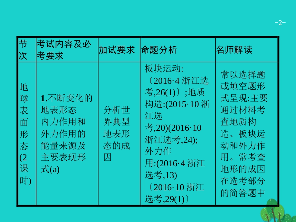 浙江省2018高考地理一轮复习 2.2.1 内力作用与地貌课件_第2页