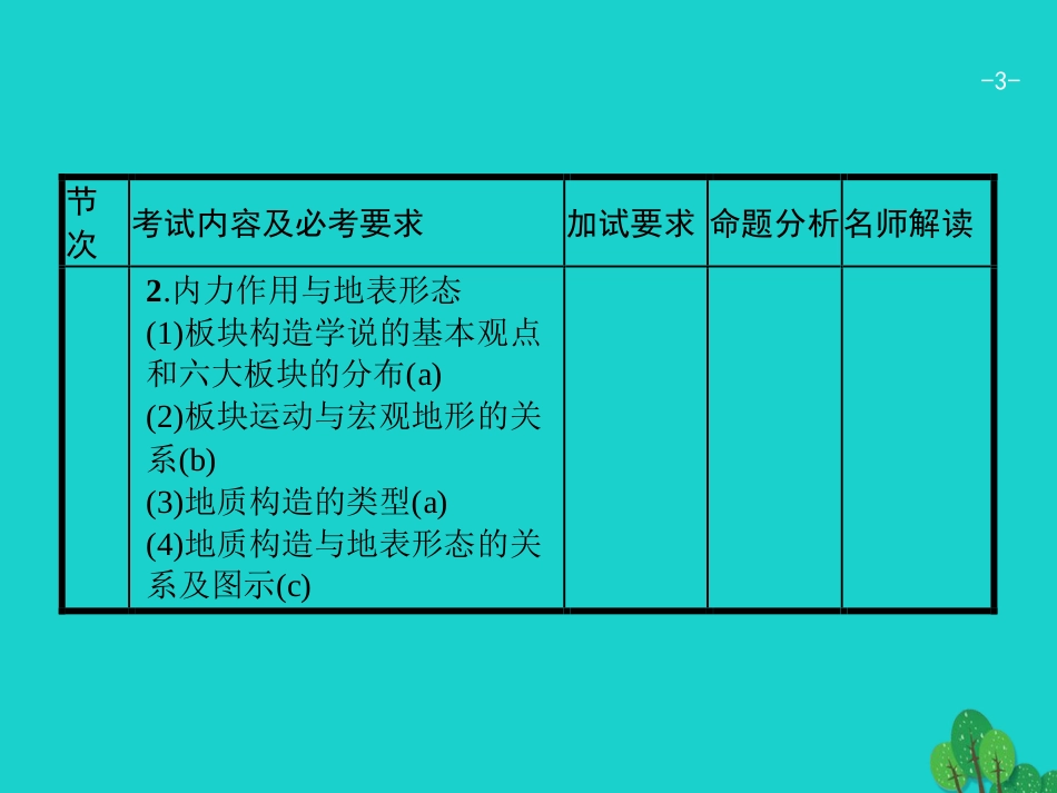 浙江省2018高考地理一轮复习 2.2.1 内力作用与地貌课件_第3页