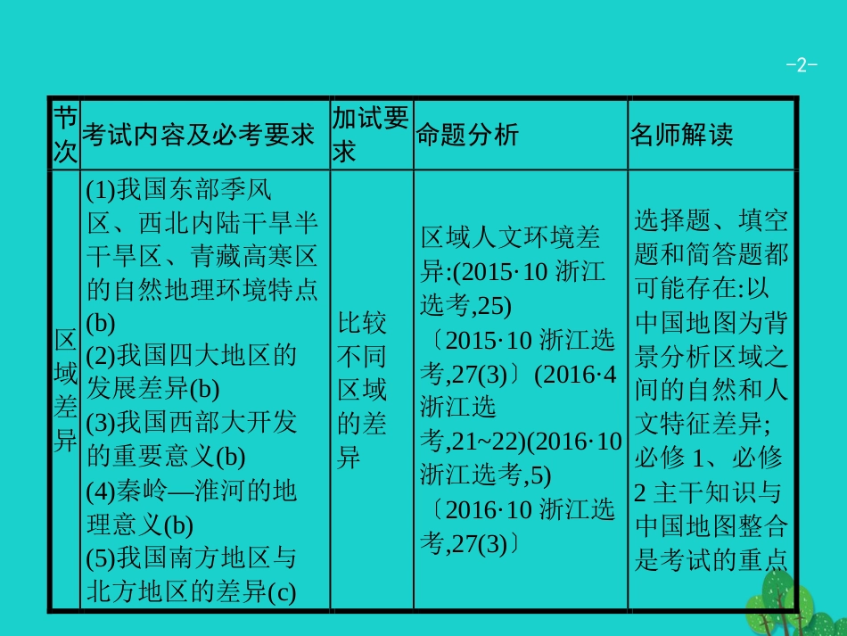 浙江省2018高考地理一轮复习 9.5 区域差异课件_第2页
