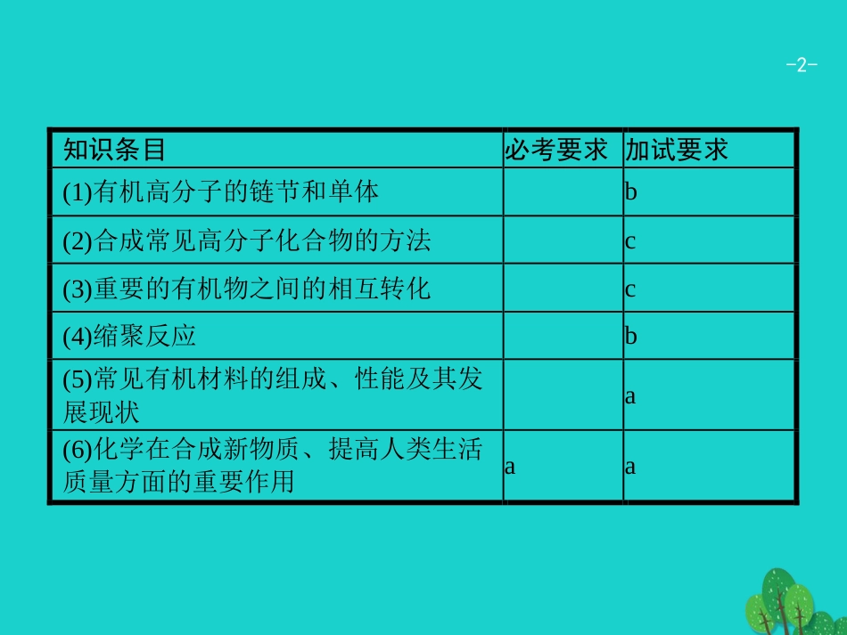 浙江省2018高考化学一轮复习 27 有机高分子化合物与有机合成课件 苏教版_第2页