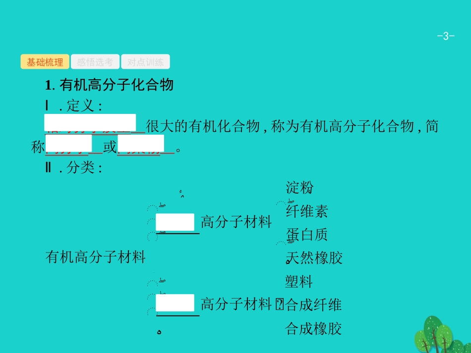 浙江省2018高考化学一轮复习 27 有机高分子化合物与有机合成课件 苏教版_第3页