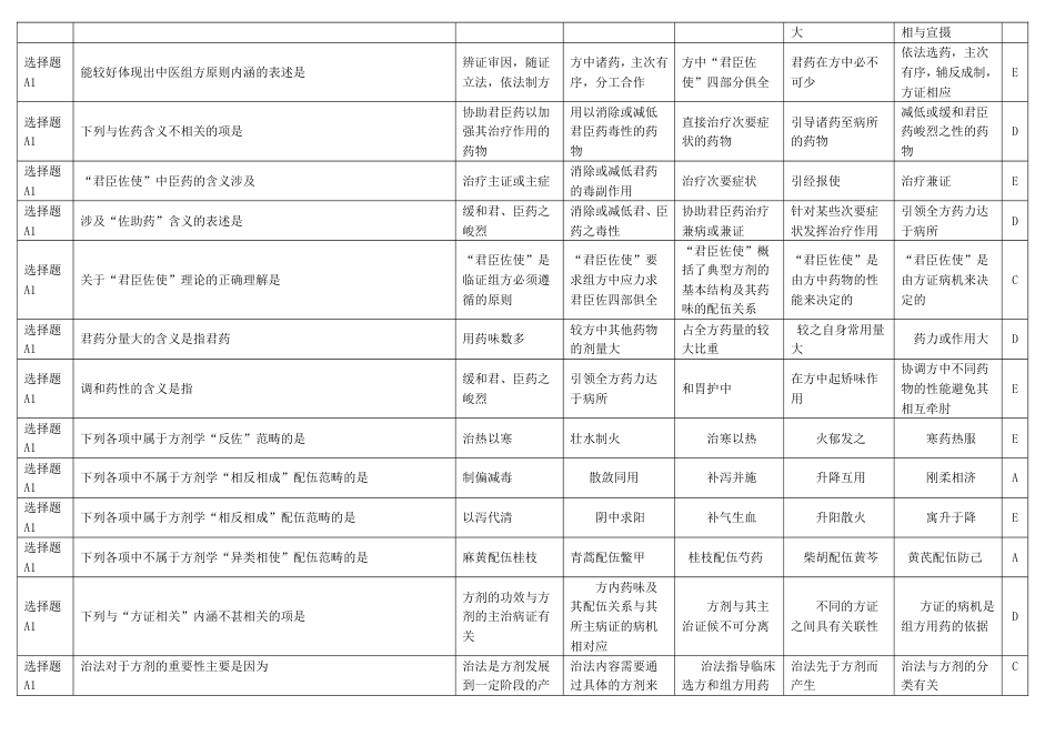 选择题A型题方剂学题库_第2页