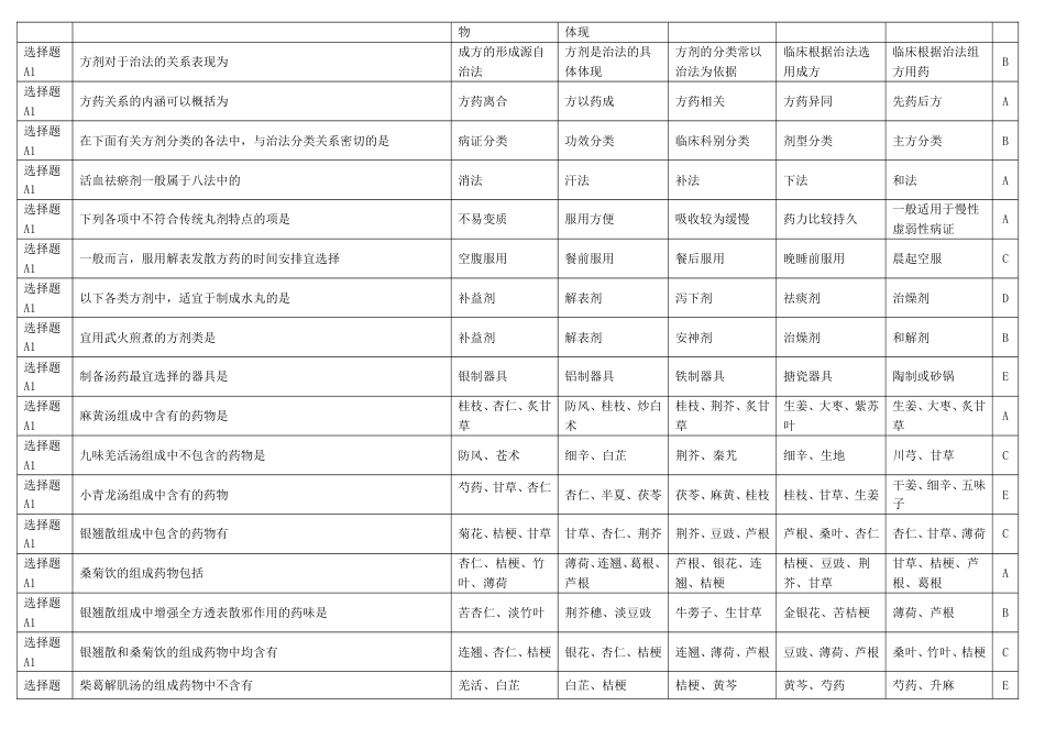 选择题A型题方剂学题库_第3页