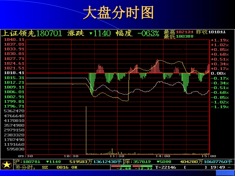 股票知识_课件1_第2页