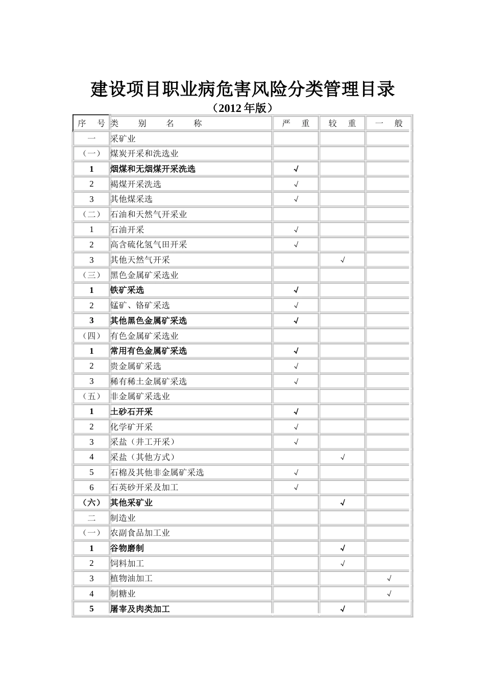 建设项目职业病危害风险分类管理目录版[共6页]_第2页