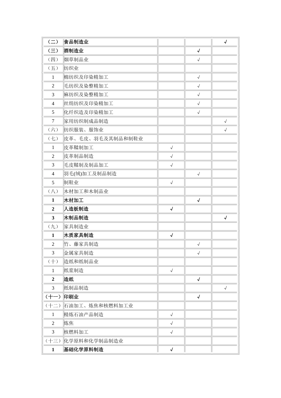 建设项目职业病危害风险分类管理目录版[共6页]_第3页