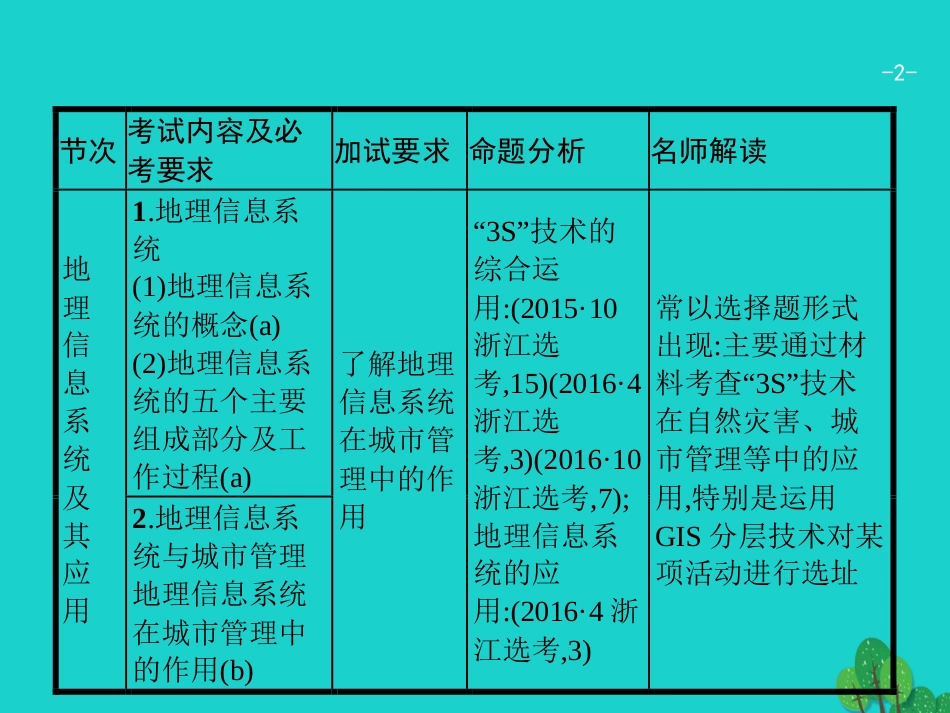 浙江省2018高考地理一轮复习 11 地理信息技术应用课件_第2页