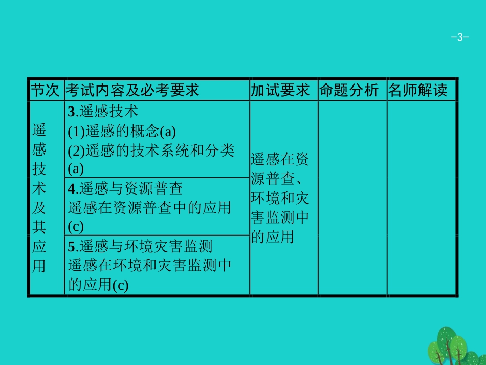 浙江省2018高考地理一轮复习 11 地理信息技术应用课件_第3页